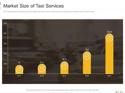 Cab services investor funding elevator pitch deck ppt template