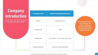 Cadence Investor Funding Elevator Pitch Deck Ppt Template Images Researched