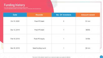 Cadence Investor Funding Elevator Pitch Deck Ppt Template Appealing Researched