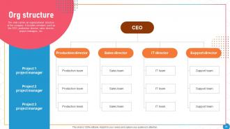 Cadence Investor Funding Elevator Pitch Deck Ppt Template Professionally Researched