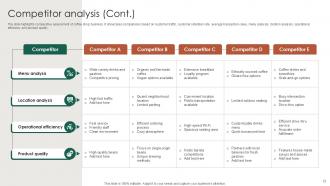 Cafeteria Market Entry Plan Powerpoint Presentation Complete Deck Ppt Example GTM CD V Slides Pre-designed