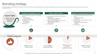 Cafeteria Market Entry Plan Powerpoint Presentation Complete Deck Ppt Example GTM CD V Ideas Pre-designed