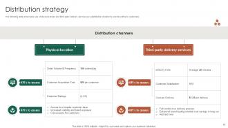 Cafeteria Market Entry Plan Powerpoint Presentation Complete Deck Ppt Example GTM CD V Good Pre-designed