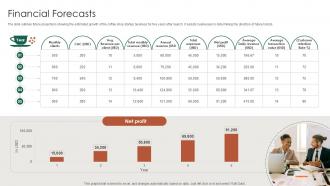 Cafeteria Market Entry Plan Powerpoint Presentation Complete Deck Ppt Example GTM CD V Compatible Pre-designed