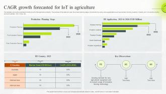CAGR Growth Forecasted For IoT In Agriculture