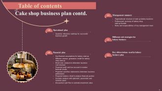 Cake Shop Business Plan Powerpoint Presentation Slides