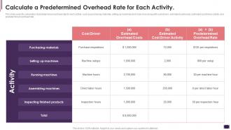 Calculate A Predetermined Overhead Cost Allocation Activity Based Costing Systems