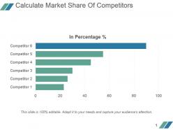 Calculate market share of competitors powerpoint ideas