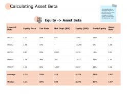 Calculating asset beta business ppt powerpoint presentation outline deck