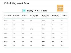 Calculating asset beta equity ppt powerpoint presentation infographics good