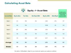 Calculating asset beta management marketing ppt powerpoint presentation pictures backgrounds