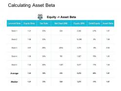 Calculating asset beta table ppt powerpoint presentation gallery templates