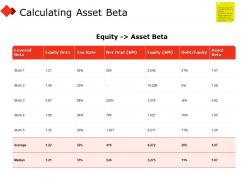 Calculating asset beta table ppt powerpoint presentation professional graphics design