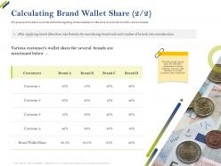 Calculating Brand Wallet Share Brand Share Of Category Ppt Icons