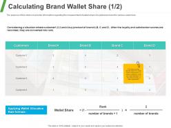 Calculating brand wallet share customers ppt powerpoint presentation samples