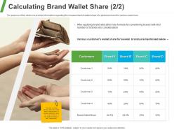 Calculating brand wallet share ppt powerpoint presentation infographics professional