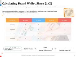 Calculating brand wallet share rule formula powerpoint presentation objects