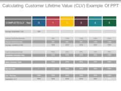 Calculating Customer Lifetime Value Clv Example Of Ppt