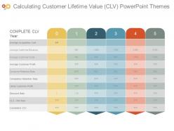 Calculating customer lifetime value clv powerpoint themes