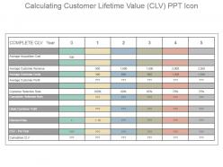 Calculating customer lifetime value clv ppt icon