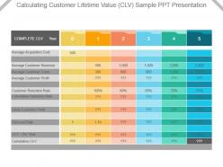 Calculating customer lifetime value clv sample ppt presentation