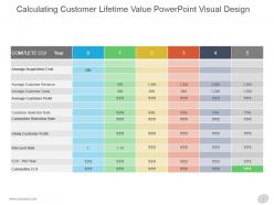 Calculating customer lifetime value powerpoint visual design