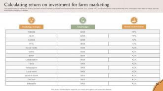 Calculating Return On Investment For Farm Marketing Farm Services Marketing Strategy SS V
