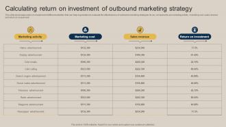 Calculating Return On Investment Of Outbound Marketing Pushing Marketing Message MKT SS V