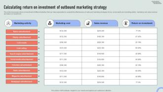 Calculating Return On Investment Of Overview Of Online And Marketing Channels MKT SS V