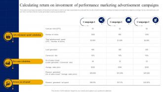 Calculating Return On Investment Of Performance Marketing Strategic Guide For Digital Marketing MKT SS V