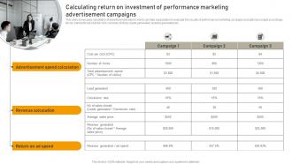 Calculating Return On Investment Of Performance Online Advertisement Campaign MKT SS V