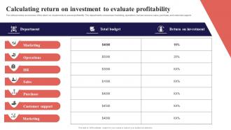 Calculating Return On Investment To Evaluate Profitability Organization Function Strategy SS V
