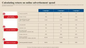 Calculating Return On Online Advertisement Spend Acquire Potential Customers MKT SS V
