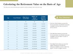 Calculating the retirement value on the basis of age pension plans ppt mockup