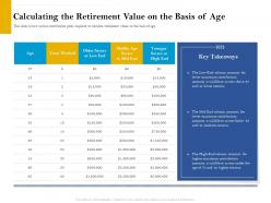 Calculating the retirement value on the basis of age retirement analysis ppt show inspiration