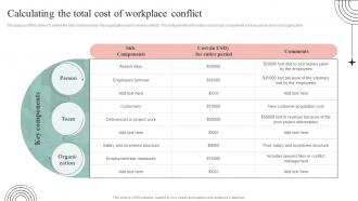Calculating The Total Cost Of Workplace Common Conflict Scenarios And Strategies To Mitigate