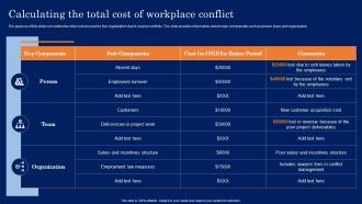 Calculating The Total Cost Of Workplace Conflict Conflict Resolution In The Workplace