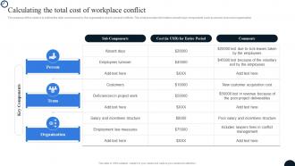 Calculating The Total Cost Of Workplace Conflict Strategies To Resolve Conflict Workplace