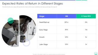 Calculating the value of a startup company expected rates of return in different stages
