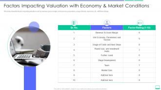 Calculating the value of a startup company factors impacting valuation with economy