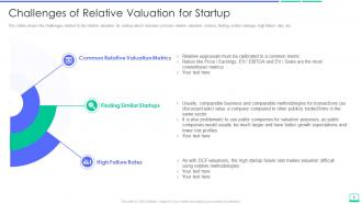 Calculating the value of a startup company powerpoint presentation slides