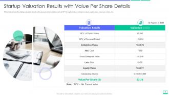 Calculating the value of a startup company powerpoint presentation slides