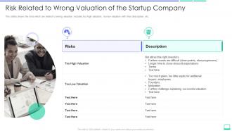 Calculating the value of a startup company risk related to wrong valuation of the startup company
