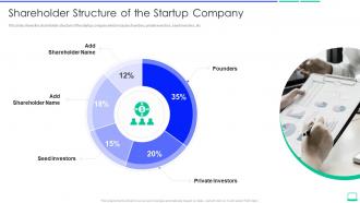 Calculating the value of a startup company shareholder structure of the startup company