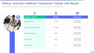 Calculating the value of a startup company startup valuation method comparison details with results