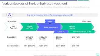 Calculating the value of a startup company various sources of startup business investment