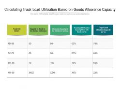 Calculating truck load utilization based on goods allowance capacity