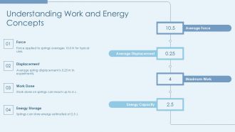 Calculating Work Done On A Spring Using Hookes Law PPT Summary AT Content Ready Unique