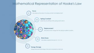 Calculating Work Done On A Spring Using Hookes Law PPT Summary AT Impactful Unique