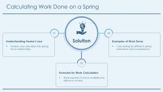 Calculating Work Done On A Spring Using Hookes Law PPT Summary AT Downloadable Unique